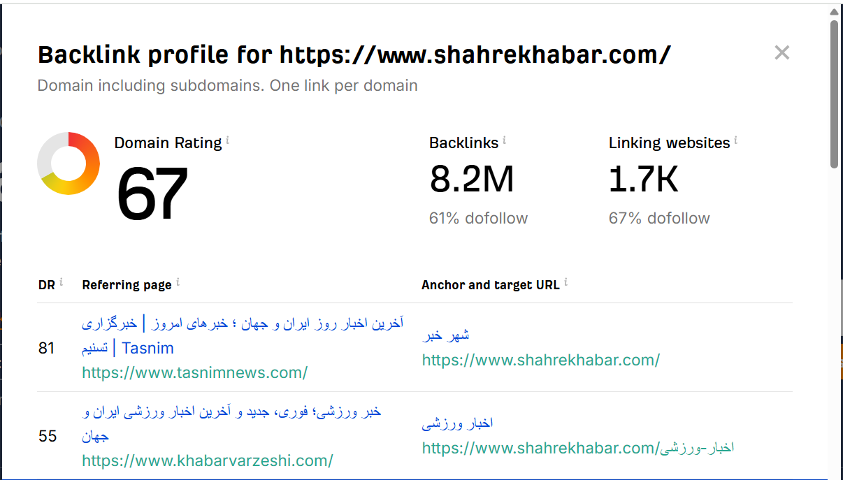 خرید بک لینک و رپورتاژ برای کلمه کلیدی اخبار