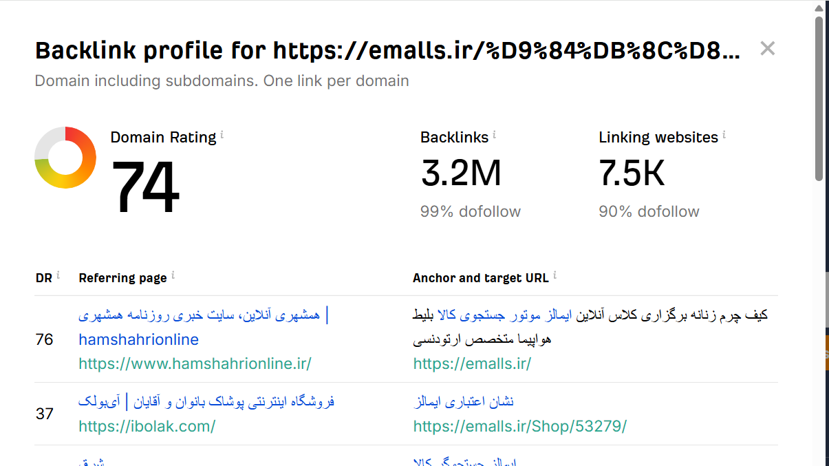 خرید بک لینک و رپورتاژ برای کلمه کلیدی قیمت تلویزیون ال جی