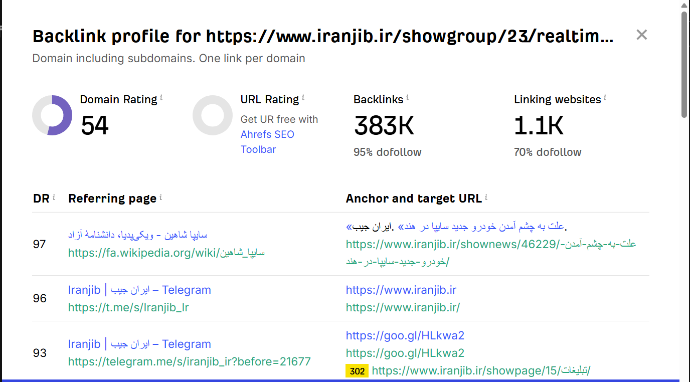 خرید بک لینک و رپورتاژ برای کلمه کلیدی قیمت سکه