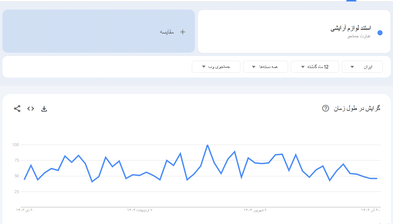خرید بک لینک و رپورتاژ برای کلمه کلیدی استند لوازم آرایشی