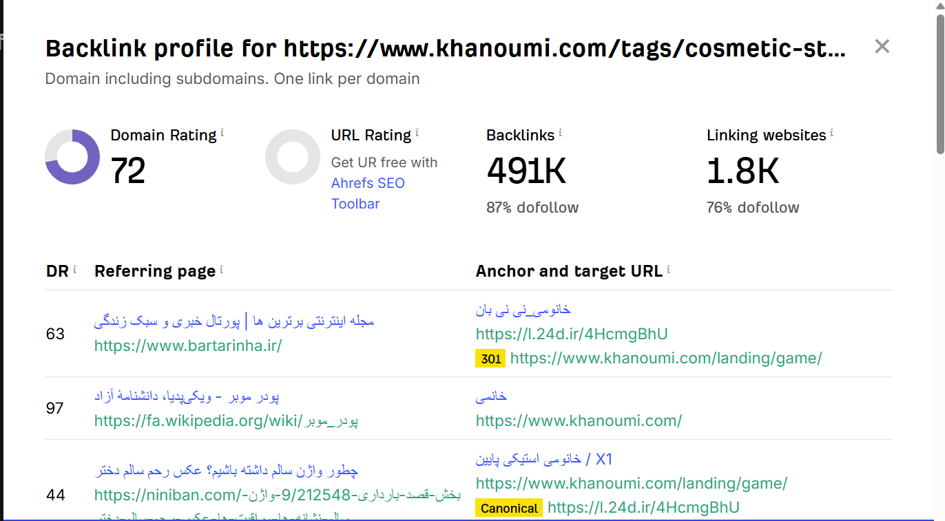 خرید بک لینک و رپورتاژ برای کلمه کلیدی استند لوازم آرایشی